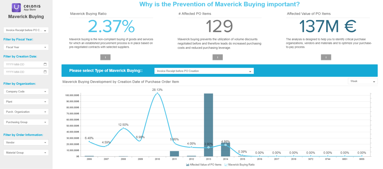 Maverick Buying Process Mining Use Case