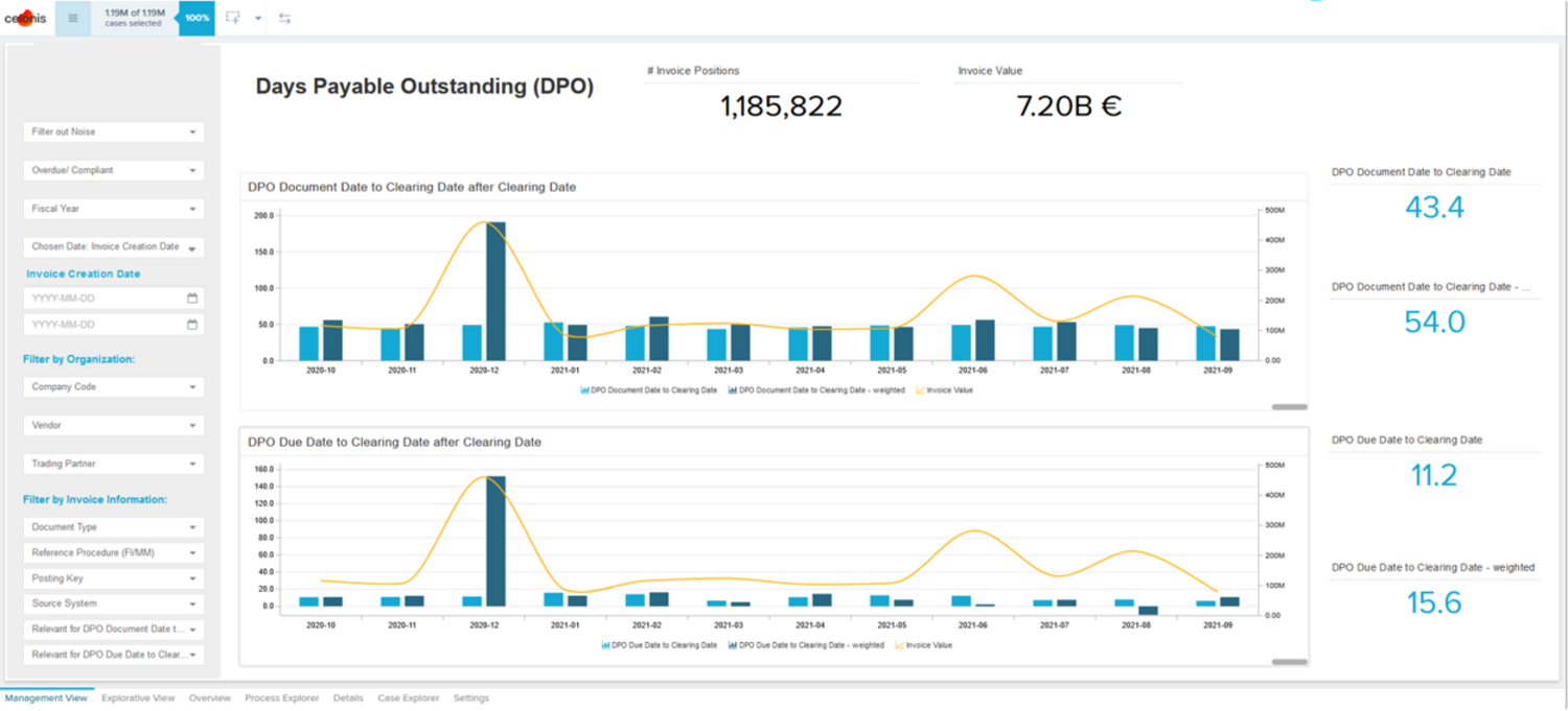 Days Payable Outstanding Process Mining Use Case